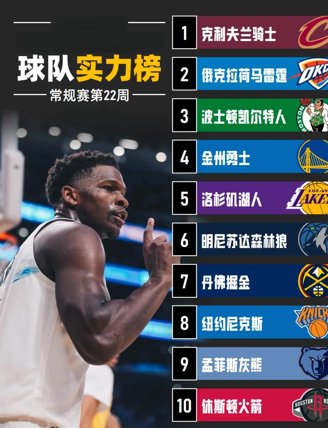 清晨奥兰多魔术调整名单以备NBA季后赛赛前休斯敦火箭主帅复盘，洛杉矶快船围绕NBA常规赛状态回暖直接炸裂 